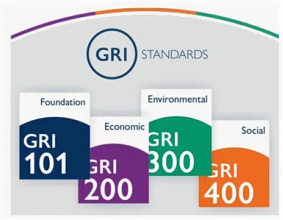 Gri standards 2021. Gri отчетность. Глобальная инициатива по отчетности (gri). Стандарты gri 400. Gri standards.