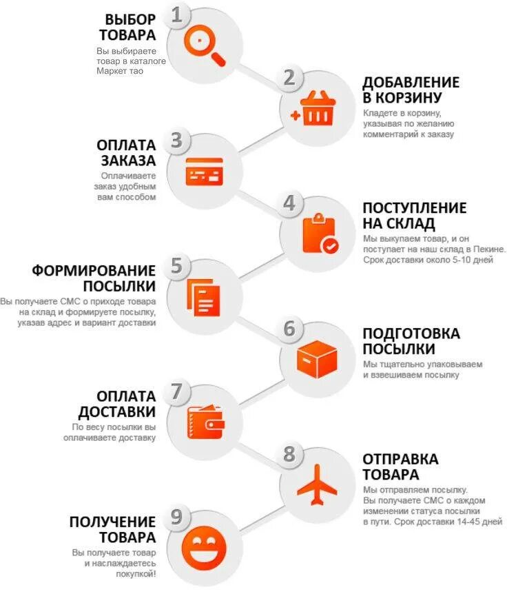 Информацию можно получить на сайте