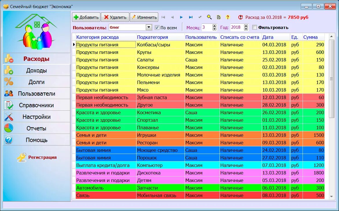 Программа для ведения бюджета семьи. Учет семейного бюджета. Программа семейный бюджет. Учёт доходов и расходов семьи. Программа для ведения доходов