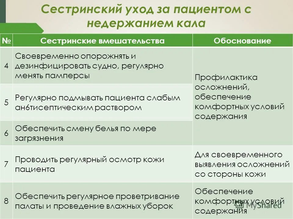 Сестринские вмешательства. План сестринских вмешательств при недержании кала. Проблемы пациента с недержанием мочи. Сестринские вмешательства при недержании мочи.