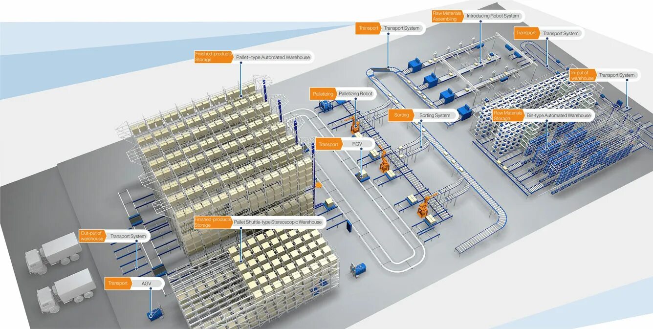планировка склада wms. разработка складской системы. склад 3pl. складская сеть. автоматизация склада.