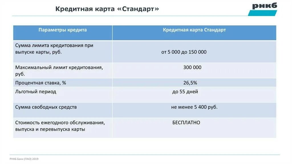 Лимиты рнкб карты