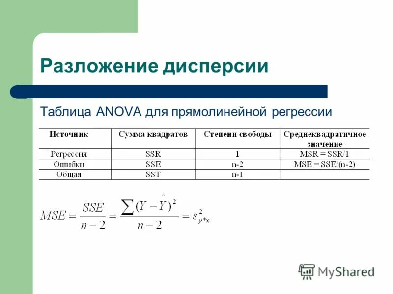 Логическая регрессия