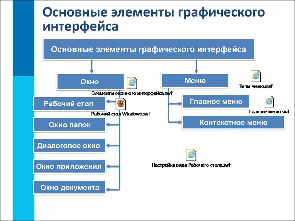 Функции графического интерфейса. Функции графического интерфейса