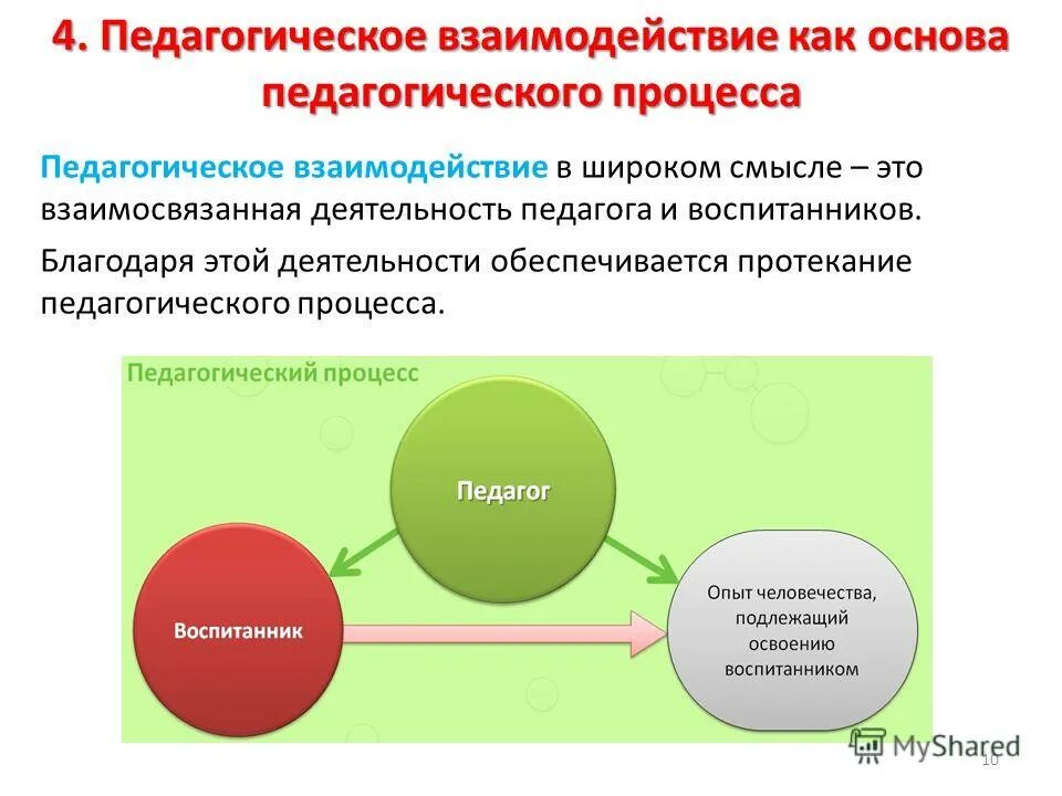 Практика педагогических взаимодействий. Педагогическое взаимодействие. Пед воздействие и взаимодействие.