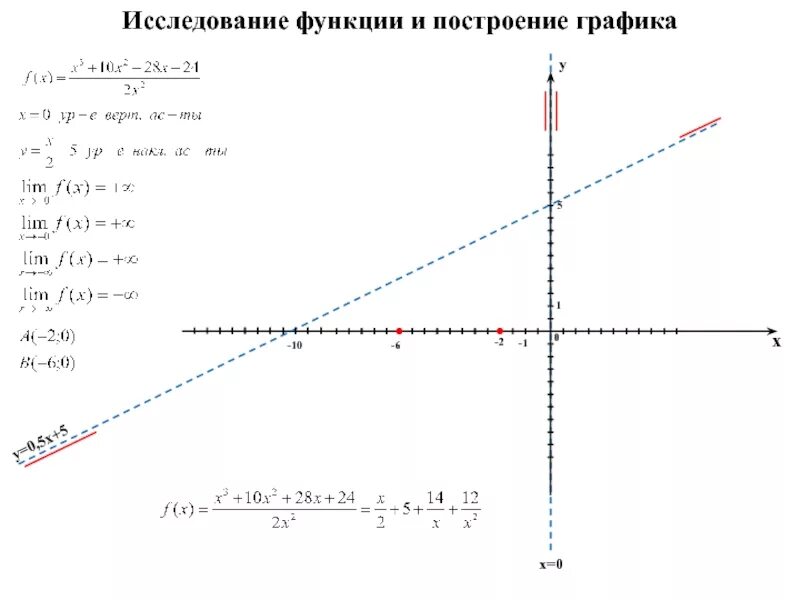 Пример y 2x 1. Исследование функции y=x/(x-1). Исследовать функцию и построить график y=4x/(x+1)^2. Исследование Графика функций y=-x^2. Исследование функции y 1/x.