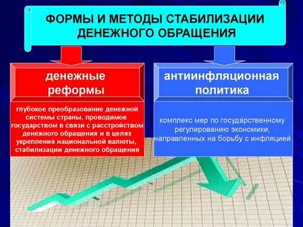 Методом стабилизации денежного обращения является