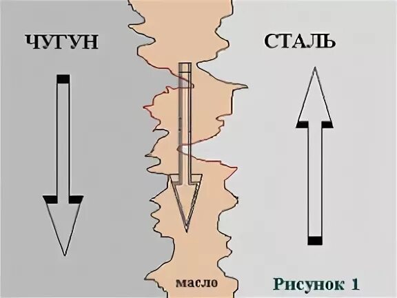 Пар сталь