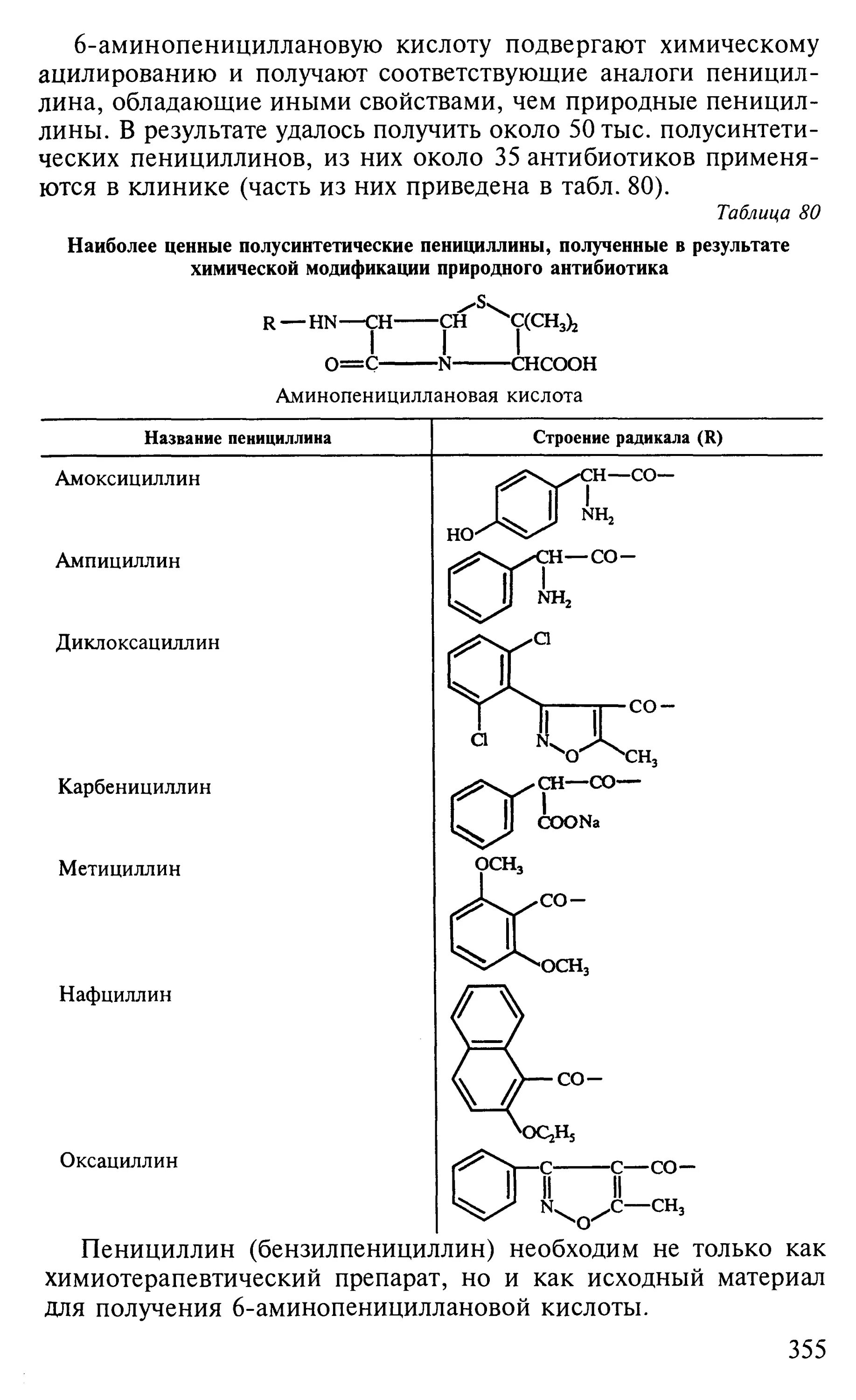 Получение пенициллина