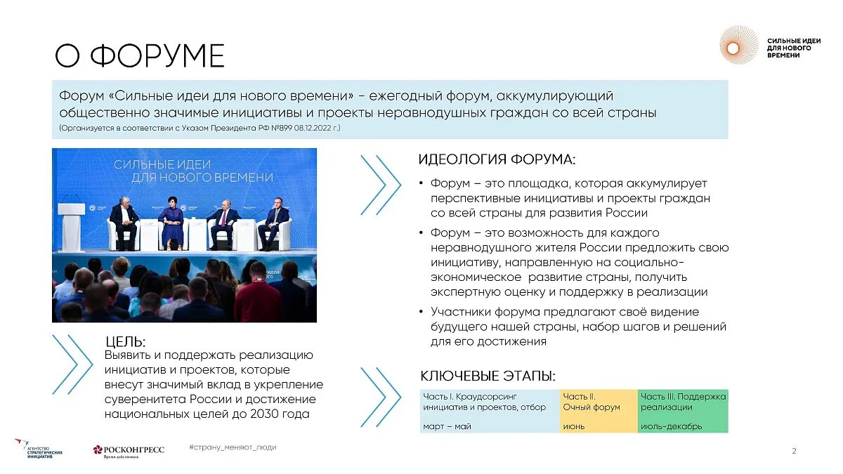 Сильные идеи для нового времени примеры. Сильные идеи для нового времени примеры