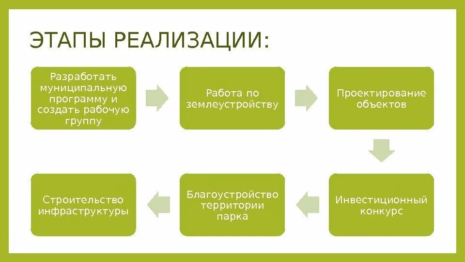 Решение о разработке муниципальной программы. Решение о разработке муниципальной программы