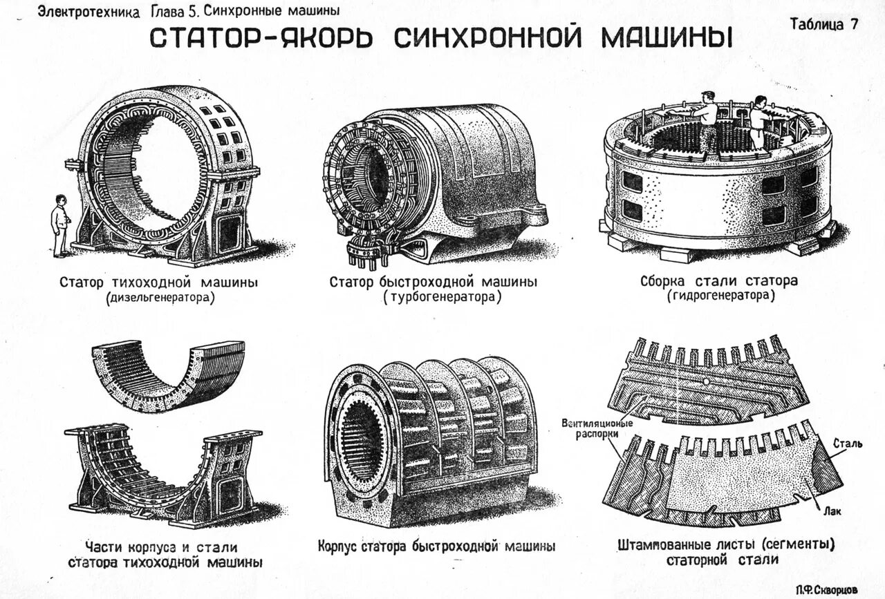 Обмотки синхронного двигателя. Статор ротор сердечник статора. Конструкция статора асинхронного электродвигателя. Чертеж магнитопровода статора асинхронного двигателя. Конструкция статора синхронного двигателя.