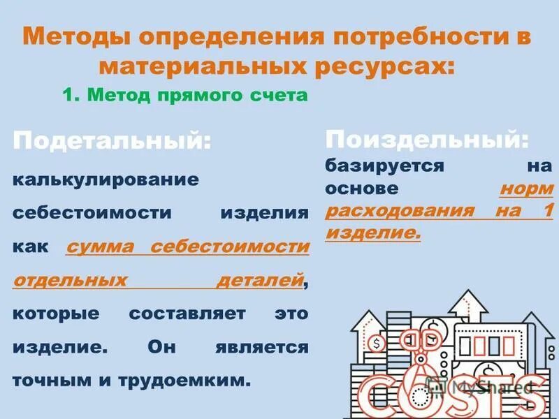 Оценка потребностей трудовых ресурсах. Запишите определение потребность. Потребность термин. Потребность определение. Нужда определение.