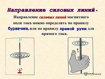 Правило правой руки в кольце