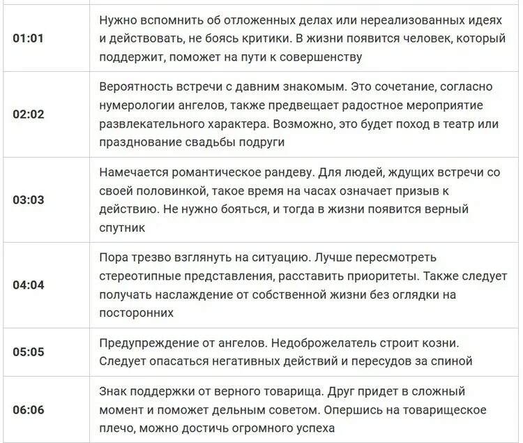 Что означает 8 8 на часах. Повторяющиеся цифры на часах. Таблица совпадения чисел на часах. Одинакие цифры на часах. Обозначение повторяющихся цифр на часах.