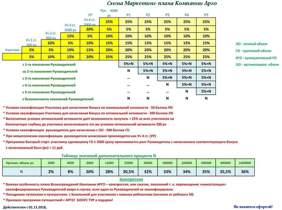 Как получить арго. Арго презентация. Маркетинг план омегаферол. Как получить арго. Компания арго бизнес план.