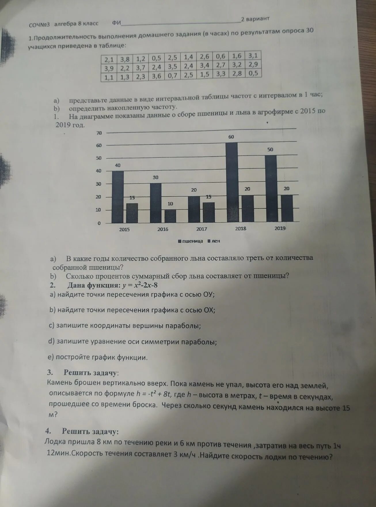 Соч за 3 четверть по алгебре 11 класс ЕМЦ 2022 год. Соч по алгебре 10