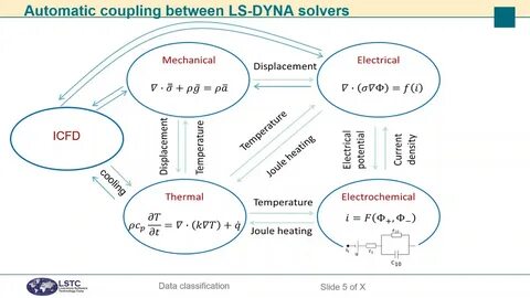 Ls dyna