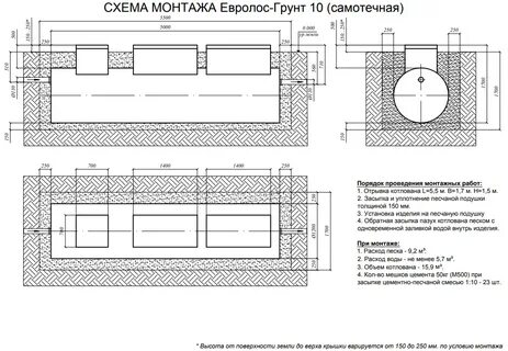 Крышка септика размеры