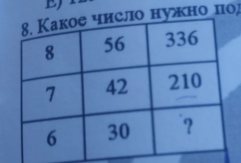 Каким числом нужно заменить 9 6 8. Какая цифра должна быть вместо вопросительного знака. Какое число должно стоять вместо вопроса. Выборы число. Какое число надо записать вместо вопросительного знака?.