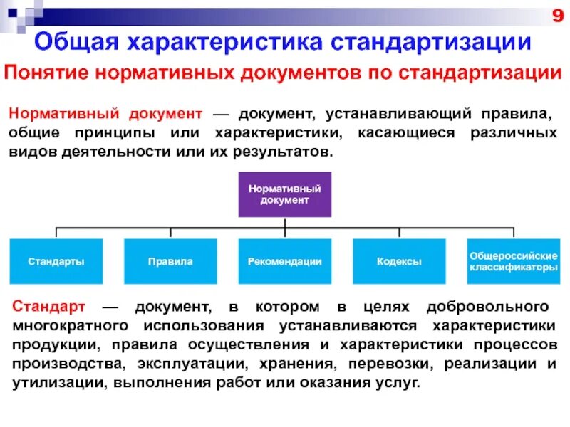 К основным нормативным документам относятся. Нормативные документы по стандартизации схема. Какие документы охватывает понятие нормативный документ. Основные виды документов по стандартизации. Понятие нормативного документа.