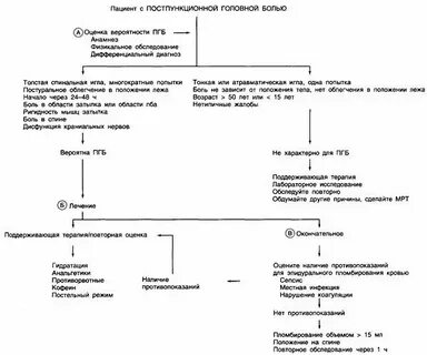 Головные боли после анестезии