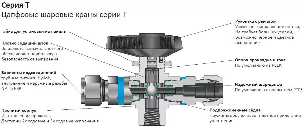 Гайка для шарового крана. Цапфовые шаровые краны. Кран шаровой 5385b-DB-nc61-ser. Монтаж водопроводного шарового крана. Бирс б06 кран шаровый.