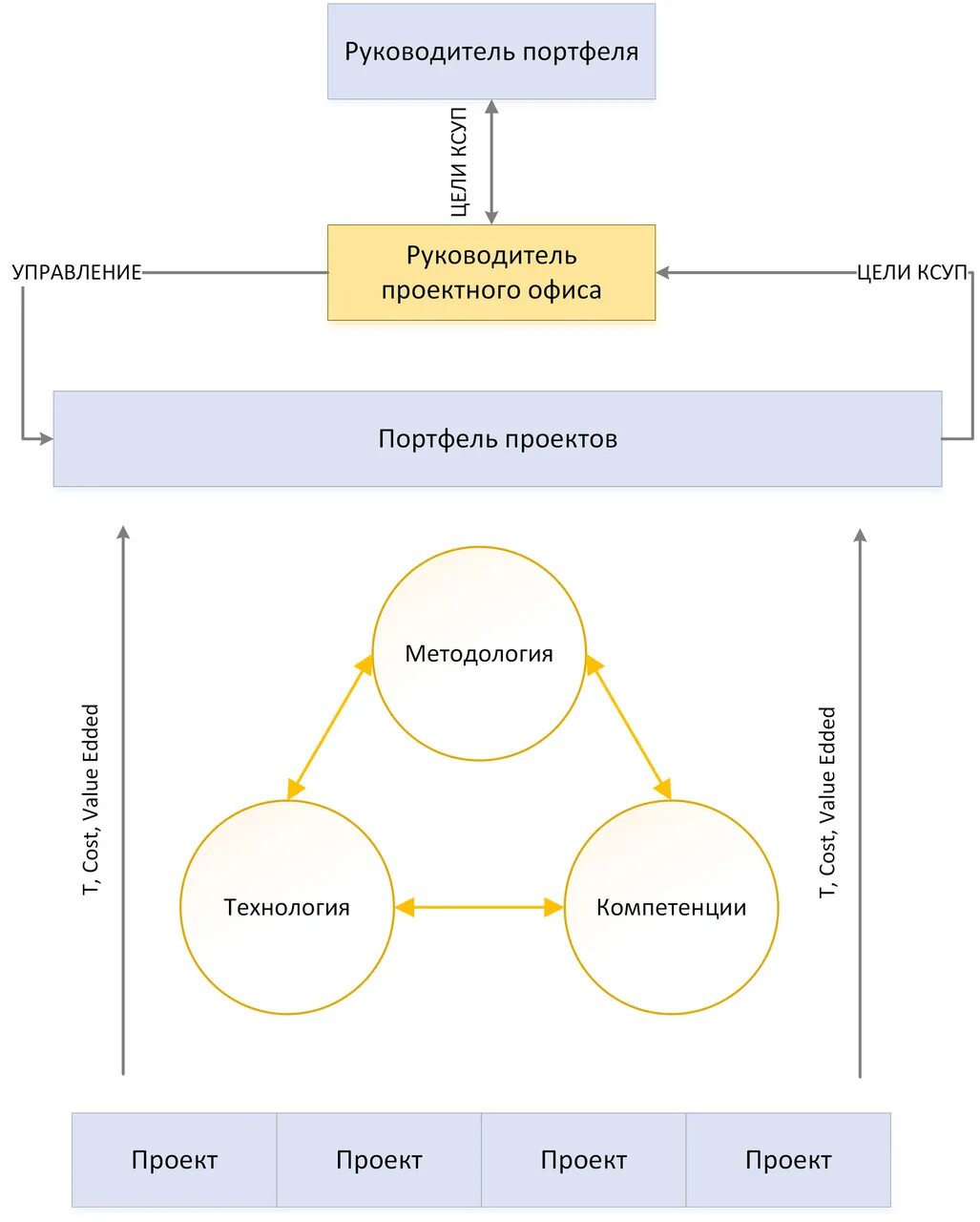 Руководитель портфеля