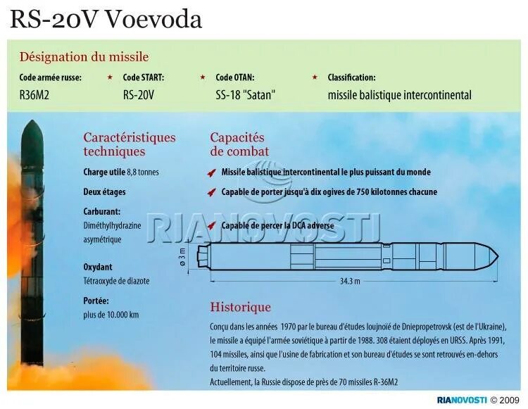 Радиус поражения сатана. Р-36м сатана радиус поражения. SS-18 Satan р-36м Воевода Российская баллистическая ракета. Р 36м сатана характеристики. РС-20 Воевода.