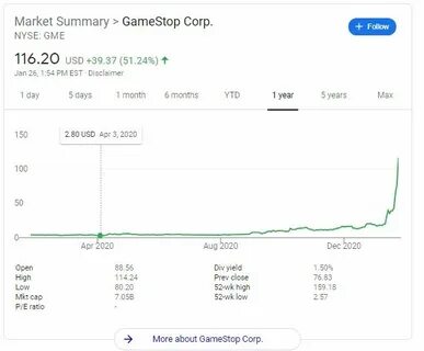 Gamestop акции