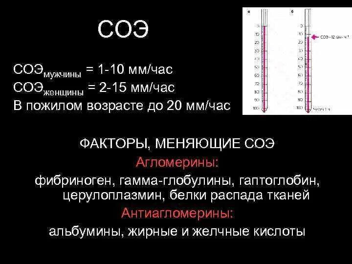 Что означает соэ в крови у мужчин. Скорость реакции оседания эритроцитов норма. СОЭ 40 мм час. СОЭ 2 мм. Скорость оседания эритроцитов 2 мм/час.