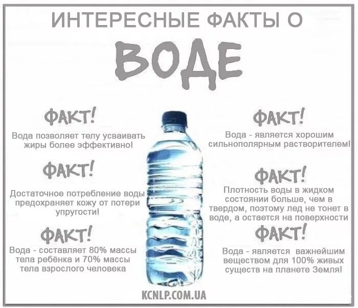 Интересные факты о воде. Удивительные факты о воде. Интересные факты о воде химия. Необычные факты о воде. Девиз вода