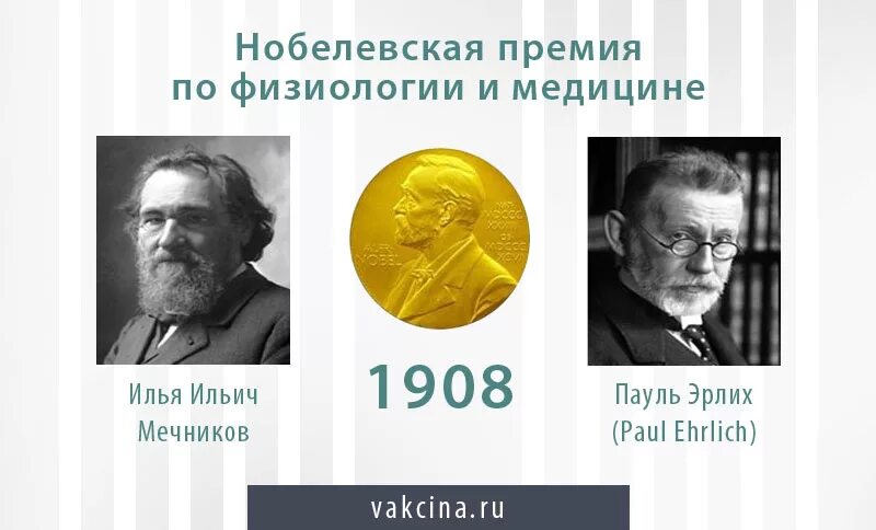 Мечников Нобелевская премия 1908. Нобелевская премия Мечникова и Эрлиха. Эрлих Нобелевская премия. Пауль Эрлих Нобелевская премия.