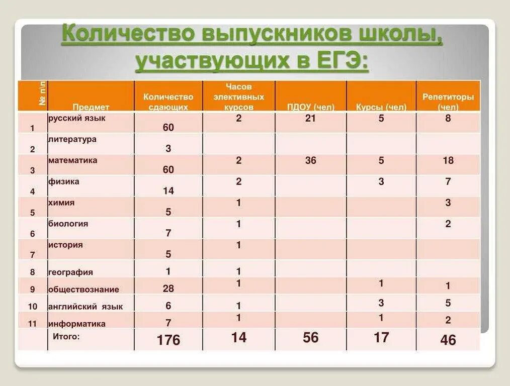 Сколько выпускников сдают егэ. Сколько предметов нужно сдавать на ЕГЭ. Обязательные предметы в школе на ЕГЭ. Сколько предметов сдают на ЕГЭ. Обязательные экзамены в 11 классе.