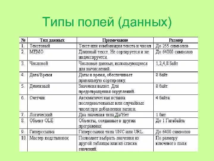 Определите следующие даты. Перечислите типы данных БД. Типы данных для полей. Типы данных в таблице базы данных. Типы данных в таблицах БД.