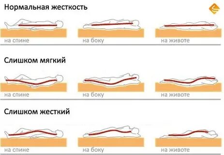 Мягкая сторона матраса