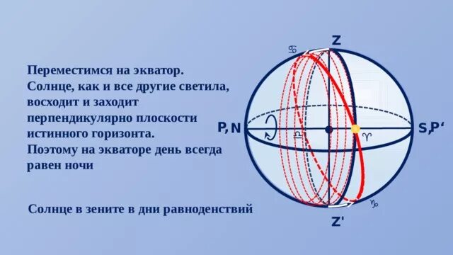 На экваторе всегда