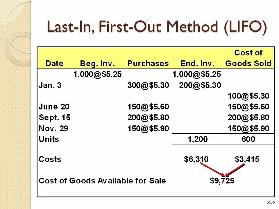 Tax = interest * rate формула. Measures cost картинка. Ref out. Expenses презентация. To do one s best