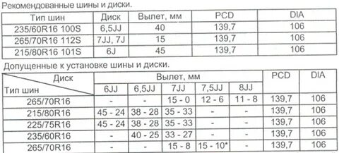 Родной размер