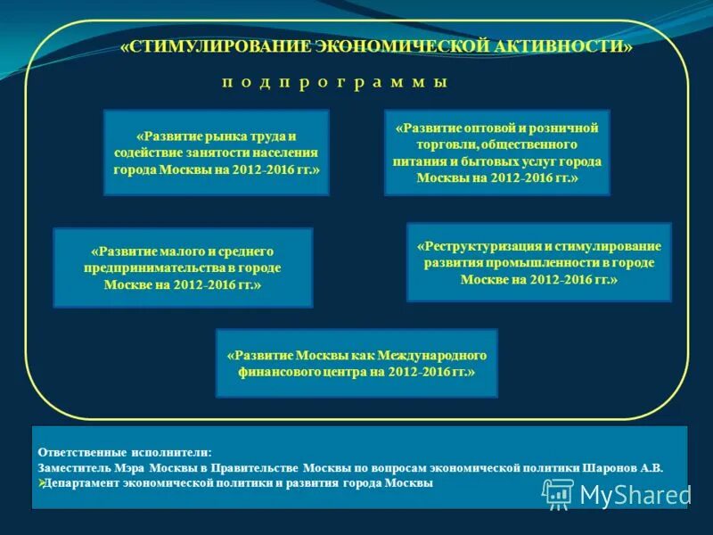 экономическое стимулирование предприятий. инструменты регулирующие рынок. предпосылки и условия формирования рынка труда. источники информации о рынке труда. развитие рынка труда.