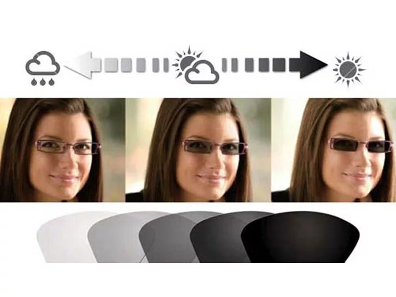 Очки солнцезащитные фотохромные хамелеоны. Очки которые темнеют. Очки которые темнеют. Фотохромные линзы transitions xtractive. Фотохромные линзы эссилор.