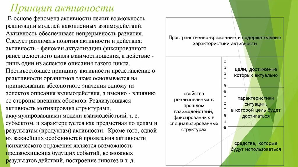 Принцип активности в психологии. Принцип активности в психологии кратко. Принцип активности в психологии примеры. Принцип активности субъекта. Реализация принципа активности