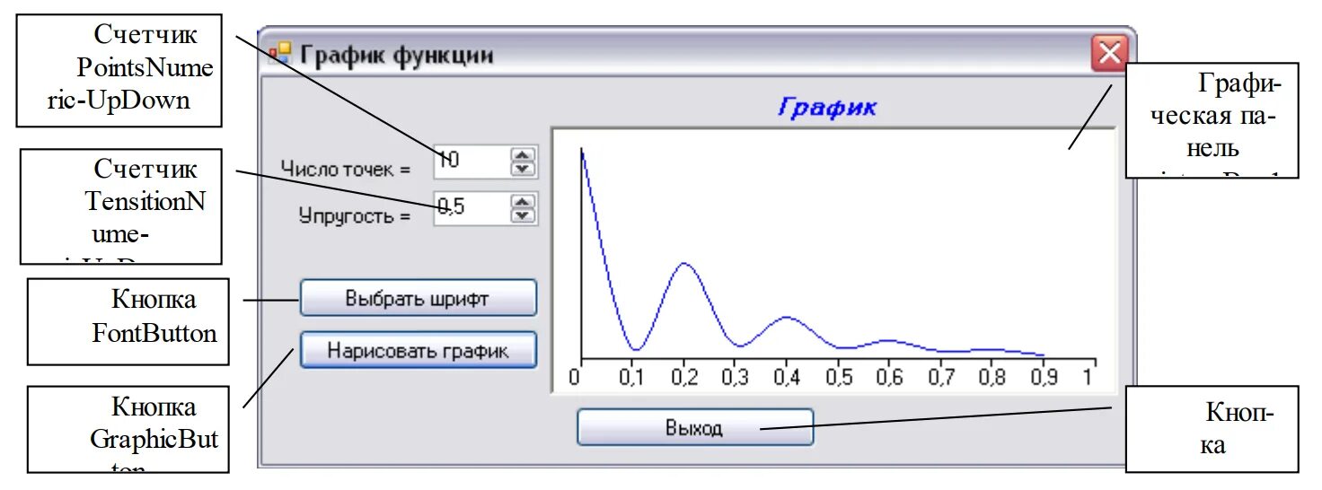 Контур фото режим работы. Графический Интерфейс GDI. Внешний вид приложения точка.