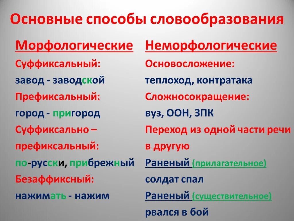 Укажите слово образование