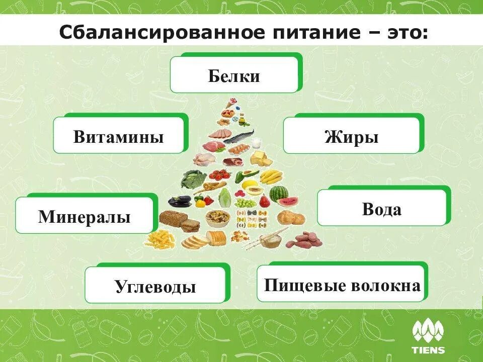 Еда жиры белки и углеводы. Белки жиры углеводы витамины минералы. схема питания белки жиры углеводы. схема белки жиры углеводы витамины. схема сбалансированного питания.