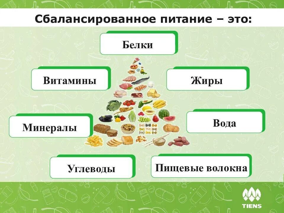 Схема правильного питания белки жиры углеводы. Белки жиры углеводы витамины минералы. Сбалансированное питание белки жиры углеводы. Схема сбалансированного питания. Сбалансированное питание белки