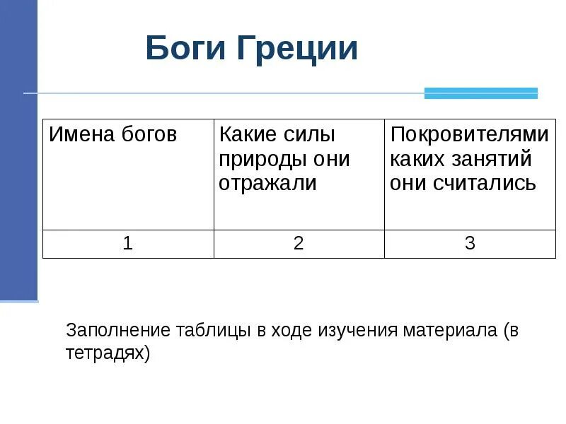 Покровителями каких занятий. Покровителями каких занятий