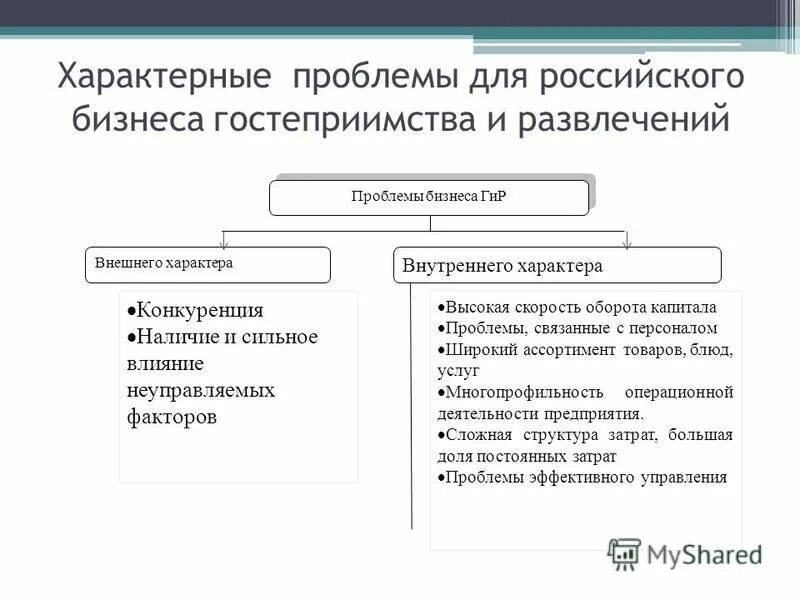 внешние и внутренние условия делинквентного поведения. сравнительная характеристика устройств внешней памяти. внешнего и внутреннего характера. внешнего и внутреннего характера. внутренние мотивы человека.