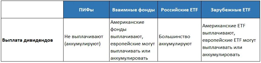 Первая фонд смешанный с выплатой дохода. Etf дивиденды. фонды с выплатой дивидендов. какой фонд выплачивает дивиденды. российские фонды которые выплачивают дивиденды.