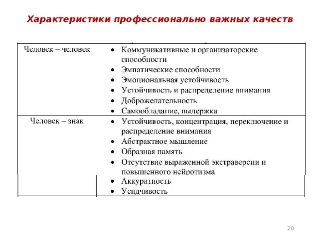 Основными качествами группы являются. Характеристика профессионально важных качеств. Профессиональные качества личности. Профессионально важные качества профессии. Профессиональные качества чел.